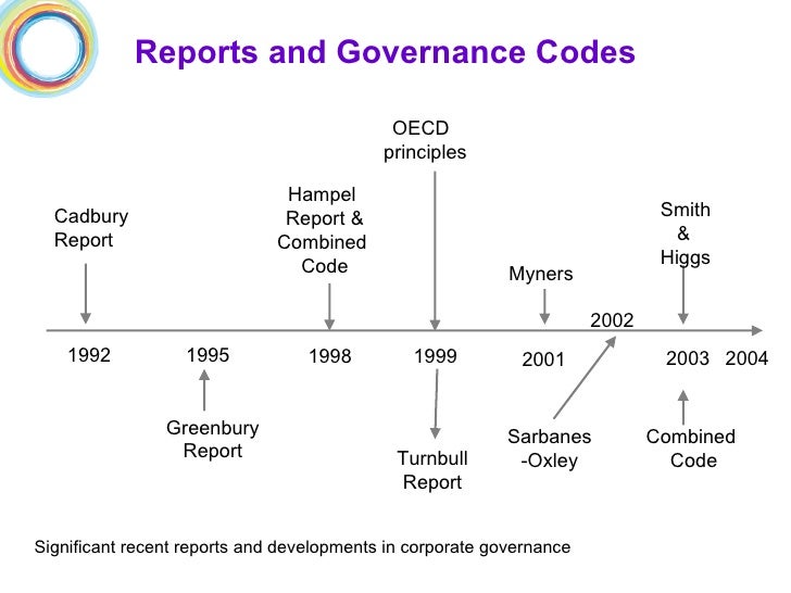 greenbury report 1995
